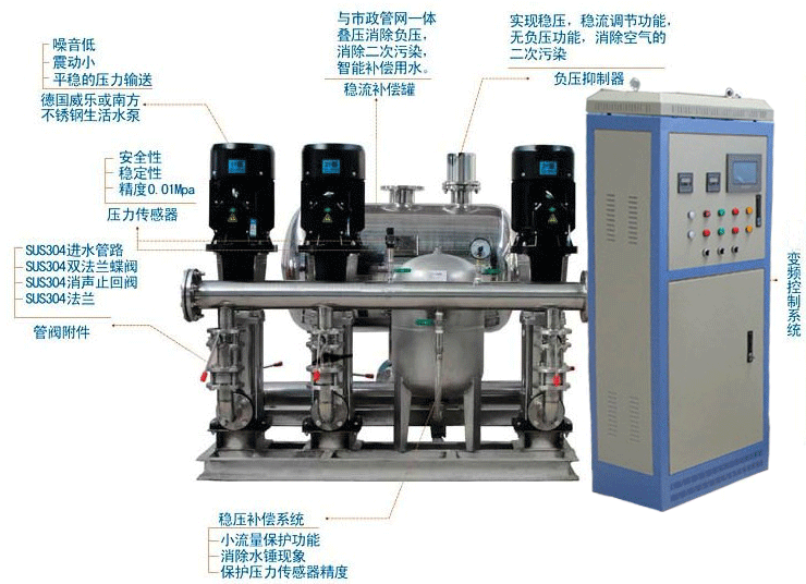 管網疊壓供水設備