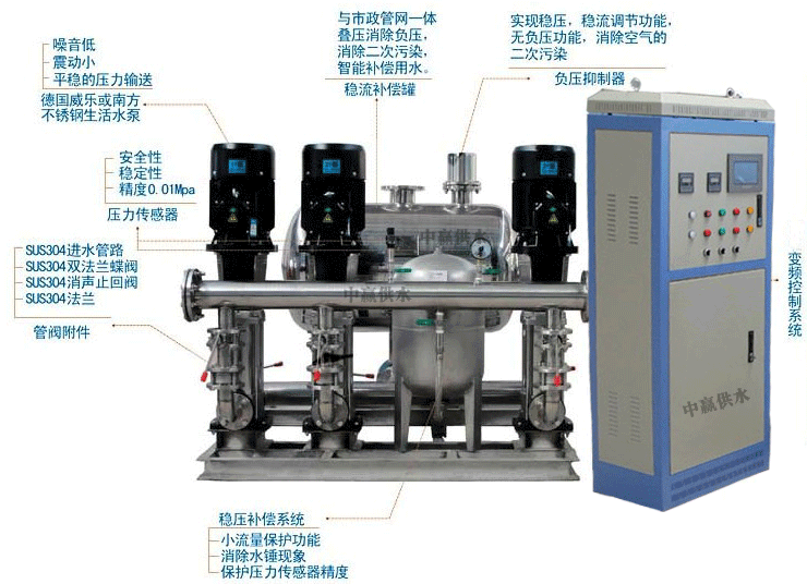 無負壓給水設備(水泵機組,無負壓罐,變頻控制系統,氣壓罐)