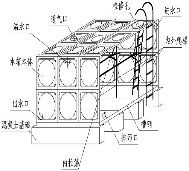 箱泵一體化無負壓供水設備系統的優越性在哪里？