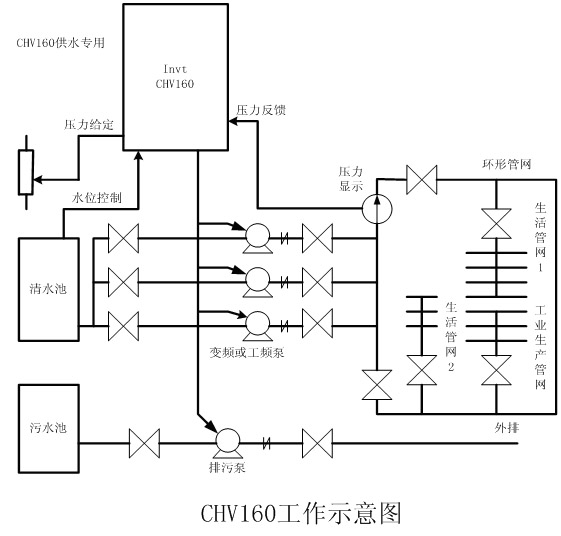 水泵變頻器接線圖及供水自動控制系統應用