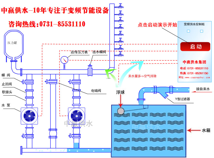 城市高層小區恒壓變頻供水原理是什么？它的節能性優點是如何突出的？