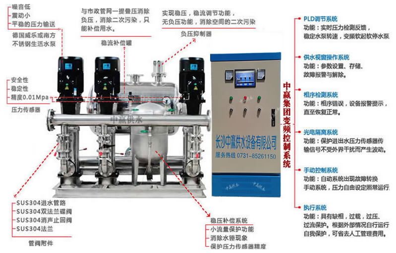 變頻增壓供水設備優點